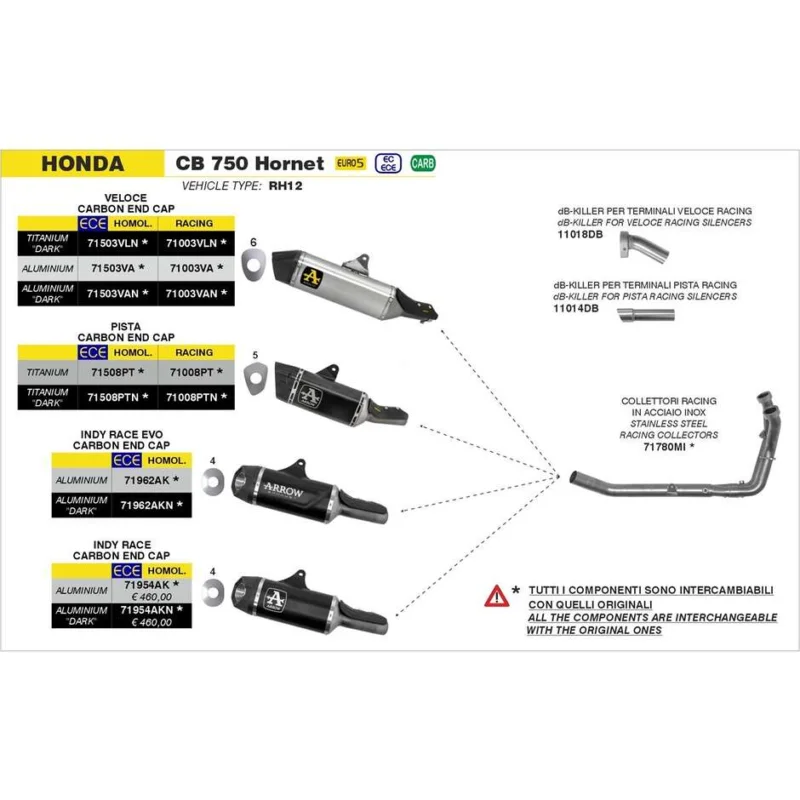 Offerta Limitata DB-Killer per terminale Pista 35mm Honda CB 750 Hornet 2023/2024